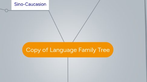 Mind Map: Copy of Language Family Tree