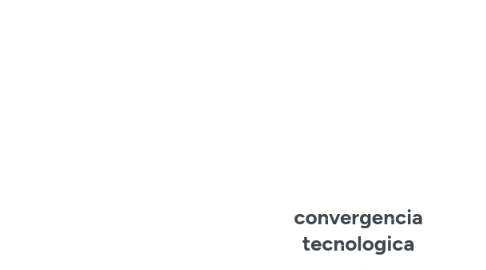 Mind Map: convergencia tecnologica