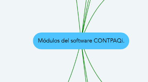 Mind Map: Módulos del software CONTPAQi.