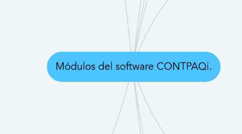 Mind Map: Módulos del software CONTPAQi.