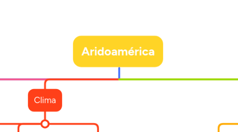 Mind Map: Aridoamérica