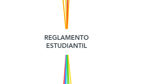 Mind Map: REGLAMENTO ESTUDIANTIL