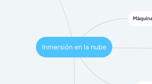 Mind Map: Inmersión en la nube