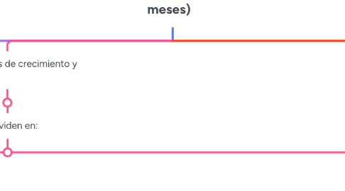 Mind Map: Determinantes de la salud