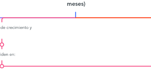 Mind Map: Lactante menor de grupo EDI 8 (13 a 15 meses)