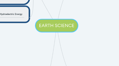 Mind Map: EARTH SCIENCE
