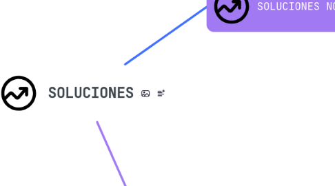 Mind Map: SOLUCIONES