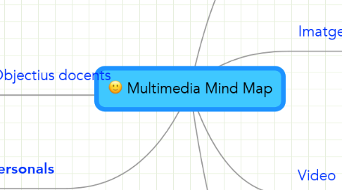 Mind Map: Multimedia Mind Map