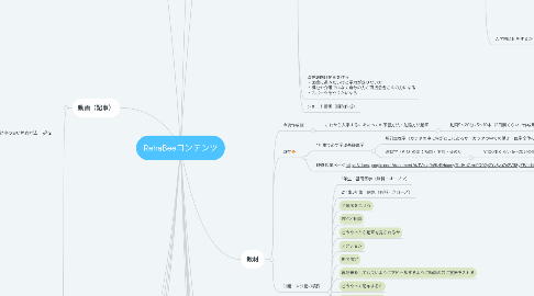 Mind Map: RehaBeeコンテンツ