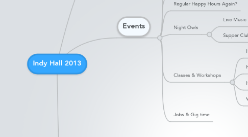 Mind Map: Indy Hall 2013