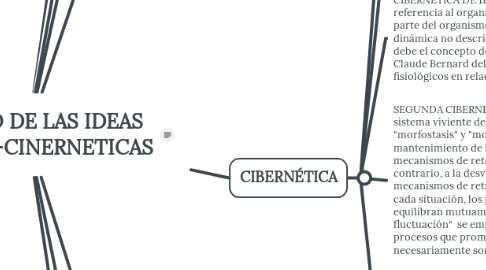 Mind Map: EL PROESO DE LAS IDEAS SISTEMICO-CINERNETICAS
