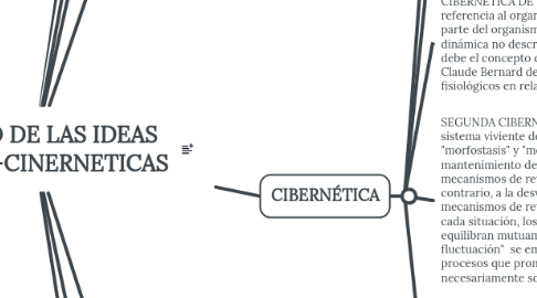 Mind Map: EL PROESO DE LAS IDEAS SISTEMICO-CINERNETICAS