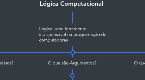 Mind Map: Lógica Computacional