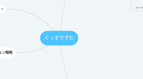 Mind Map: ぐっすりずむ