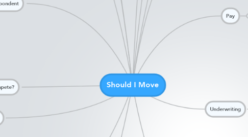 Mind Map: Should I Move
