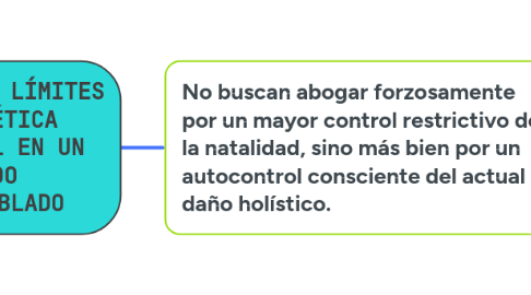 Mind Map: DESAFÍOS Y LÍMITES DE LA ÉTICA AMBIENTAL EN UN MUNDO SUPERPOBLADO