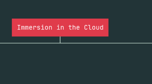 Mind Map: Immersion in the Cloud