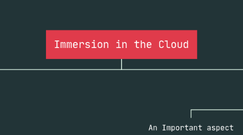 Mind Map: Immersion in the Cloud