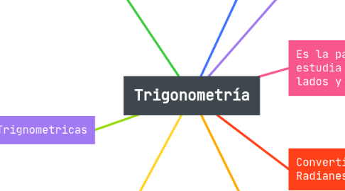 Mind Map: Trigonometría