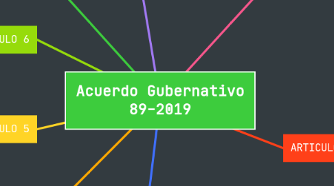 Mind Map: Acuerdo Gubernativo 89-2019