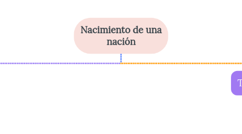 Mind Map: Nacimiento de una nación