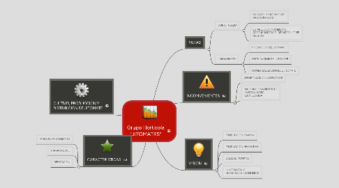 Mind Map: Grupo Horticola "JITOMATES"