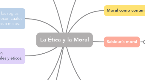 Mind Map: La Ética y la Moral