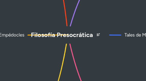Mind Map: Filosofía Presocrática