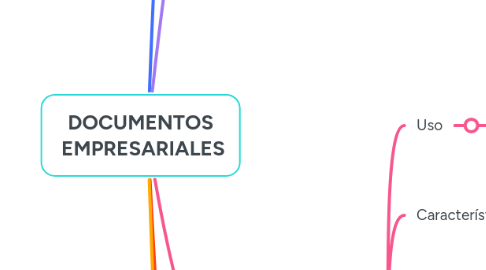 Mind Map: DOCUMENTOS EMPRESARIALES