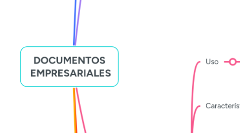 Mind Map: DOCUMENTOS  EMPRESARIALES