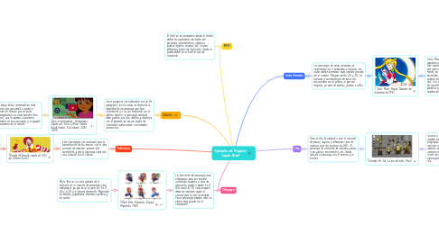 Mind Map: Ejemplos de Proyecto Según Brief