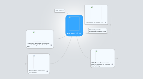 Mind Map: Ayn Rand