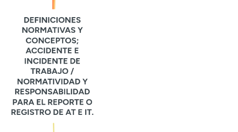 Mind Map: DEFINICIONES NORMATIVAS Y CONCEPTOS; ACCIDENTE E INCIDENTE DE TRABAJO / NORMATIVIDAD Y RESPONSABILIDAD PARA EL REPORTE O REGISTRO DE AT E IT.
