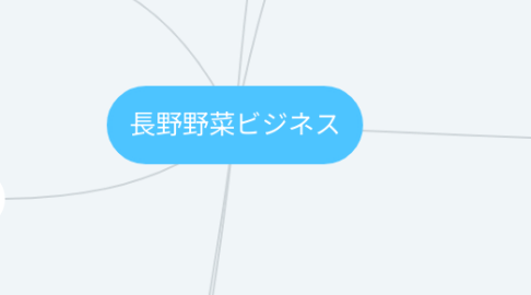 Mind Map: 長野野菜ビジネス