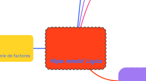 Mind Map: Mapa mental Logica