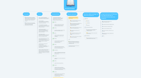 Mind Map: Derechos humanos