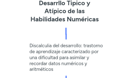 Mind Map: La Neuropsicología del Desarrllo Tipico y Atípico de las Habilidades Numéricas