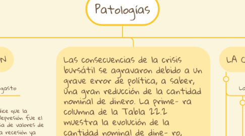 Mind Map: Patologías