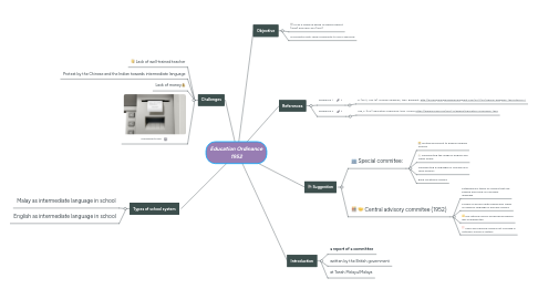 Mind Map: Education Ordinance 1952