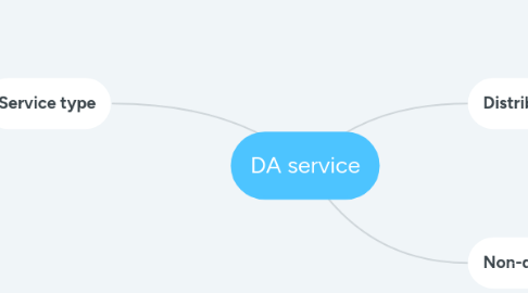 Mind Map: DA service