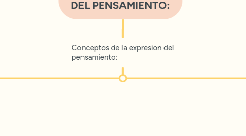 Mind Map: EL LENGUAJE COMO MEDIO DE EXPRESION DEL PENSAMIENTO: