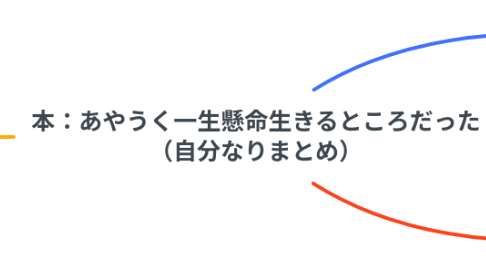 Mind Map: 本:あやうく一生懸命生きるところだった (自分なりまとめ)