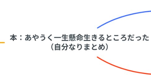 Mind Map: 本：あやうく一生懸命生きるところだった （自分なりまとめ）