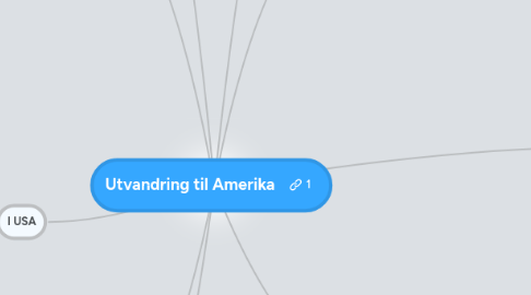 Mind Map: Utvandring til Amerika