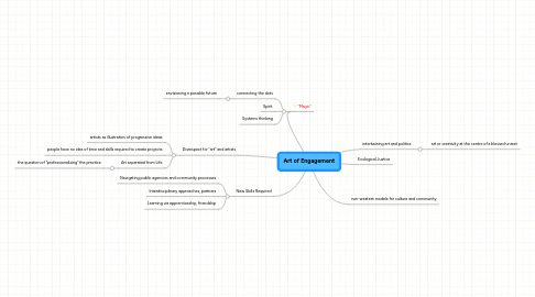 Mind Map: Art of Engagement