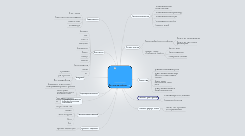 Mind Map: Грелка на чайник