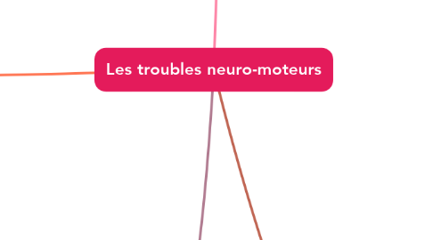 Mind Map: Les troubles neuro-moteurs