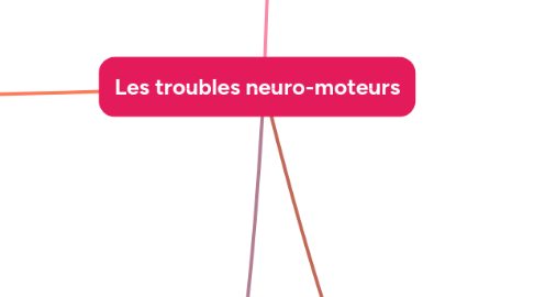 Mind Map: Les troubles neuro-moteurs