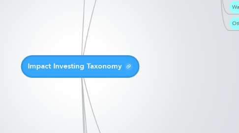 Mind Map: Impact Investing Taxonomy