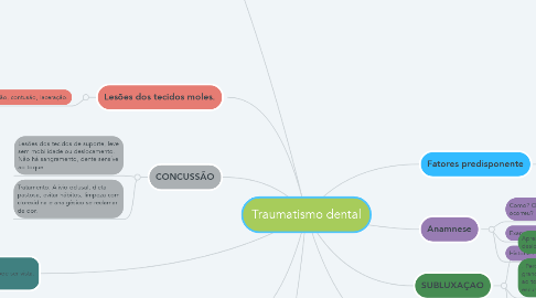 Mind Map: Traumatismo dental